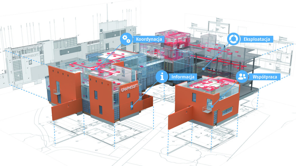 Projektowanie architektoniczne w BIM